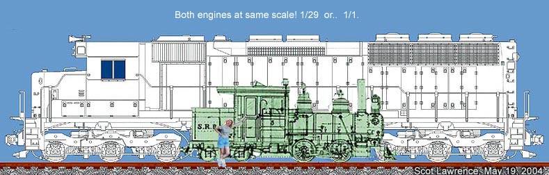 scale mainline and narrowgauge